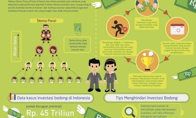 Car Life Insurance Waspada Investasi Bodong Yuk pertaining to sizing 848 X 1200