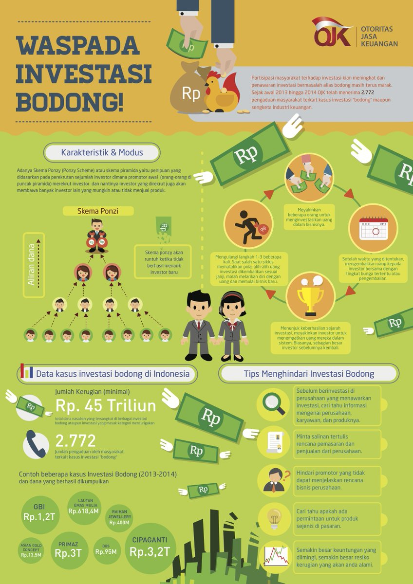 Car Life Insurance Waspada Investasi Bodong Yuk pertaining to sizing 848 X 1200