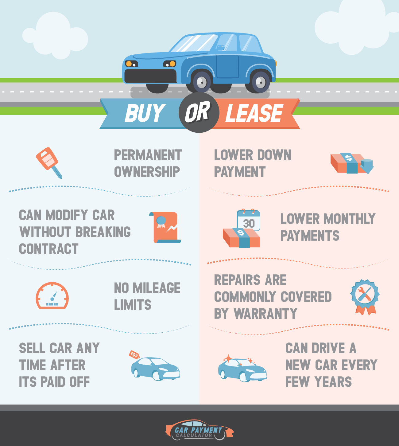 Car Payment Calculator for size 1300 X 1452