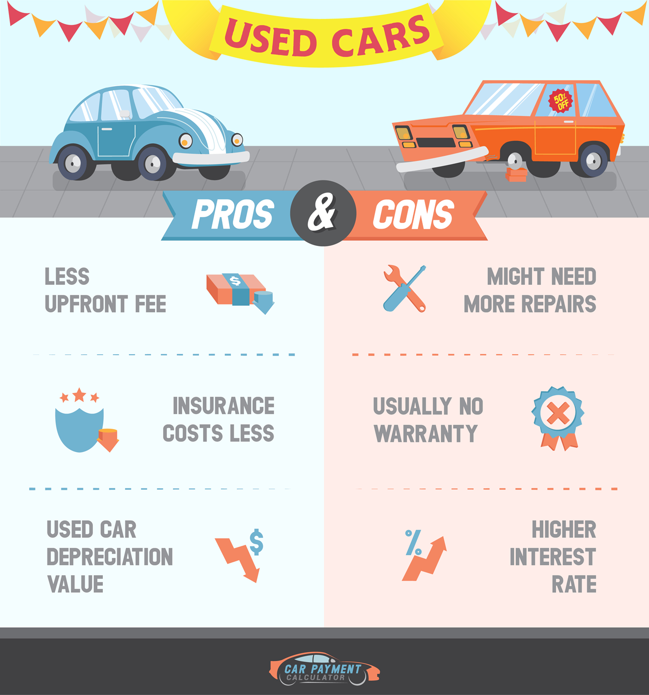 Car Payment Calculator pertaining to dimensions 1300 X 1393