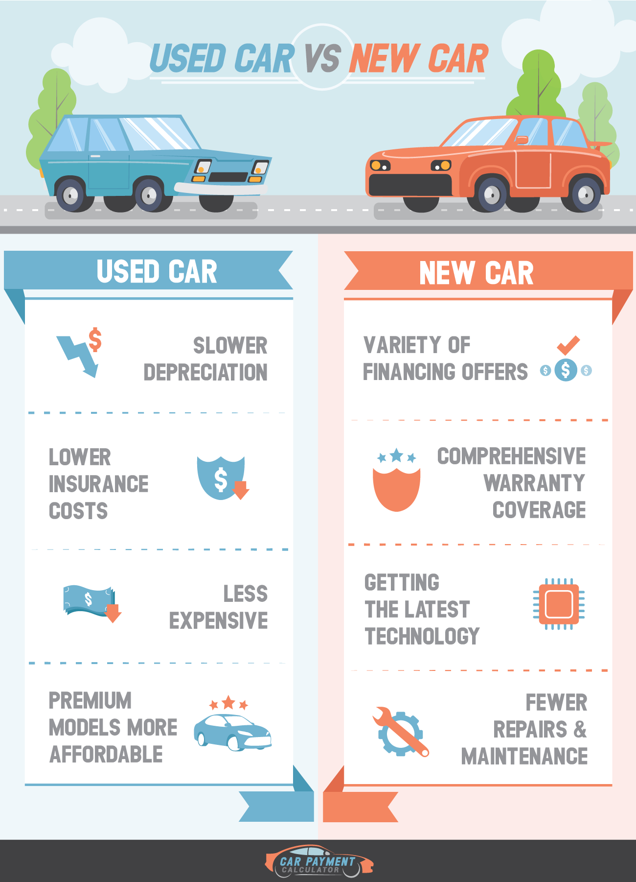 Car Payment Calculator within dimensions 1300 X 1801