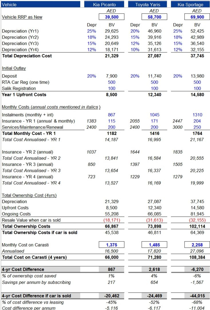 Car Subscriptions Change Your Car Every Month And Cheaper intended for dimensions 733 X 1082