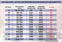 Car Tax Rates Will Increase As Much As 65 From Next throughout dimensions 1500 X 1000