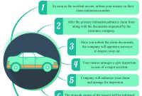 Cashless Car Insurance Policy In India in proportions 1000 X 1180