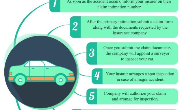 Cashless Car Insurance Policy In India in proportions 1000 X 1180