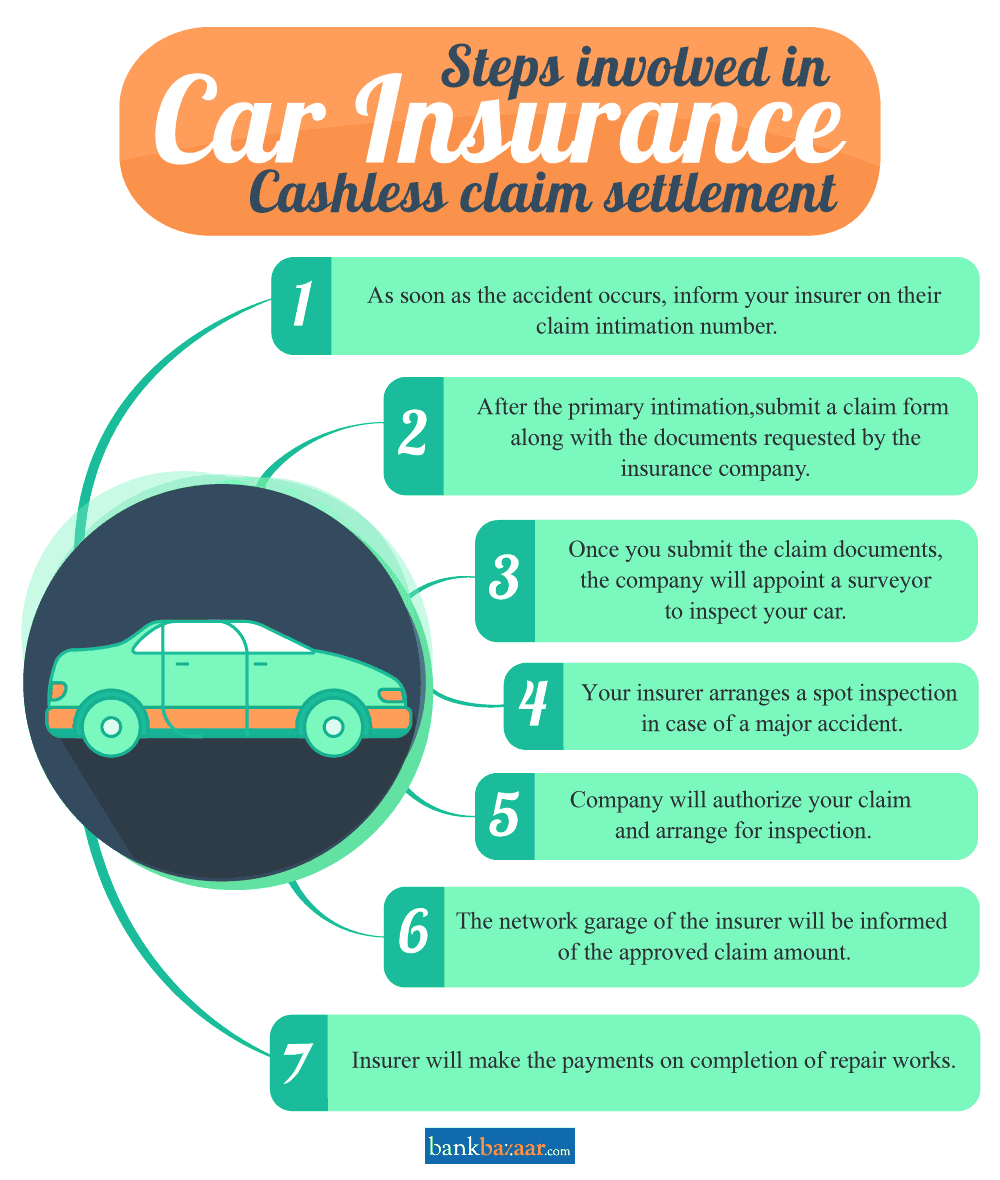 Cashless Car Insurance Policy In India intended for dimensions 1000 X 1180
