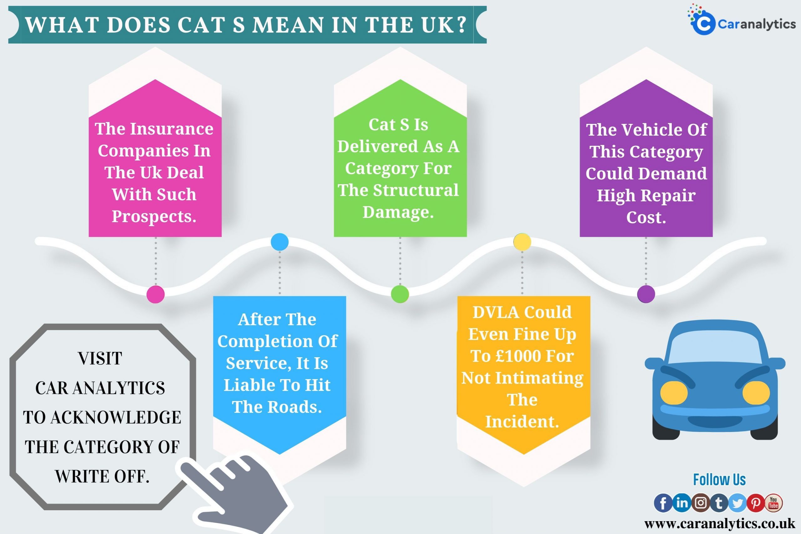 Cat S Or Cat N Both Require A Huge Amount To Repair inside proportions 3000 X 2000