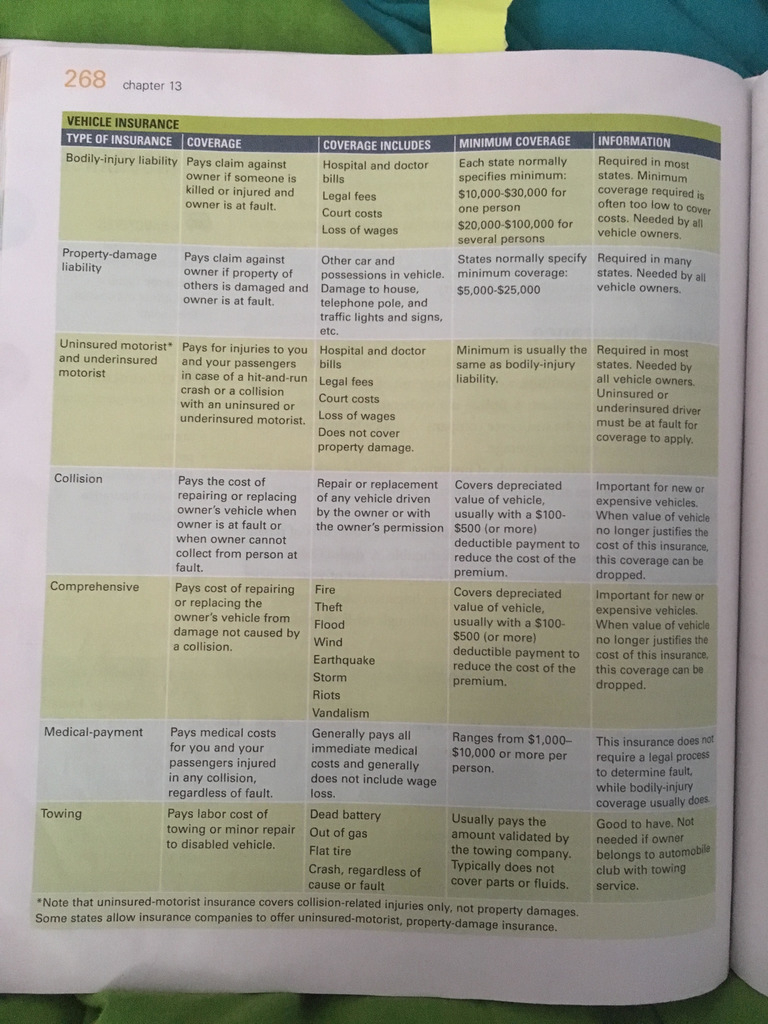 Chapter 13 Vehicle Malfunctions Collisions Hazards And for measurements 768 X 1024