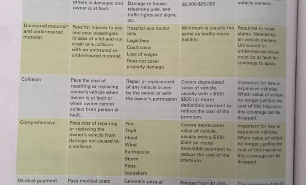 Chapter 13 Vehicle Malfunctions Collisions Hazards And pertaining to dimensions 768 X 1024