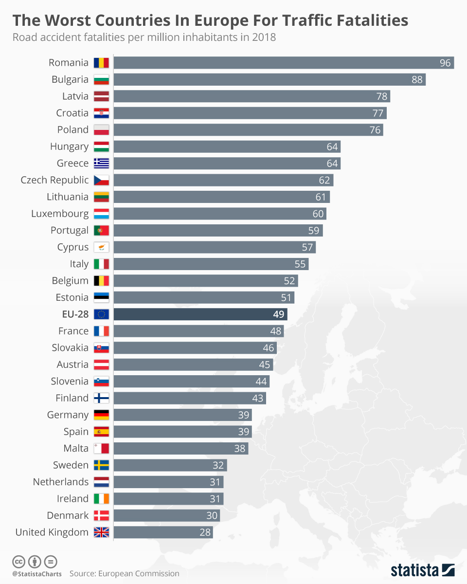 Chart The Worst Countries In Europe For Traffic Fatalities with size 960 X 1200