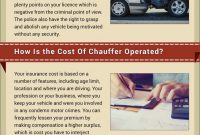 Chauffeur Car Insurance Is The Biggest Caring Hand If You in proportions 1200 X 2935