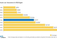 Cheapest Car Insurance In Michigan Quotewizard pertaining to proportions 1558 X 750