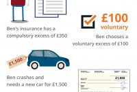 Choosing Your Insurance Excess Young Drivers Guide for dimensions 2429 X 2600