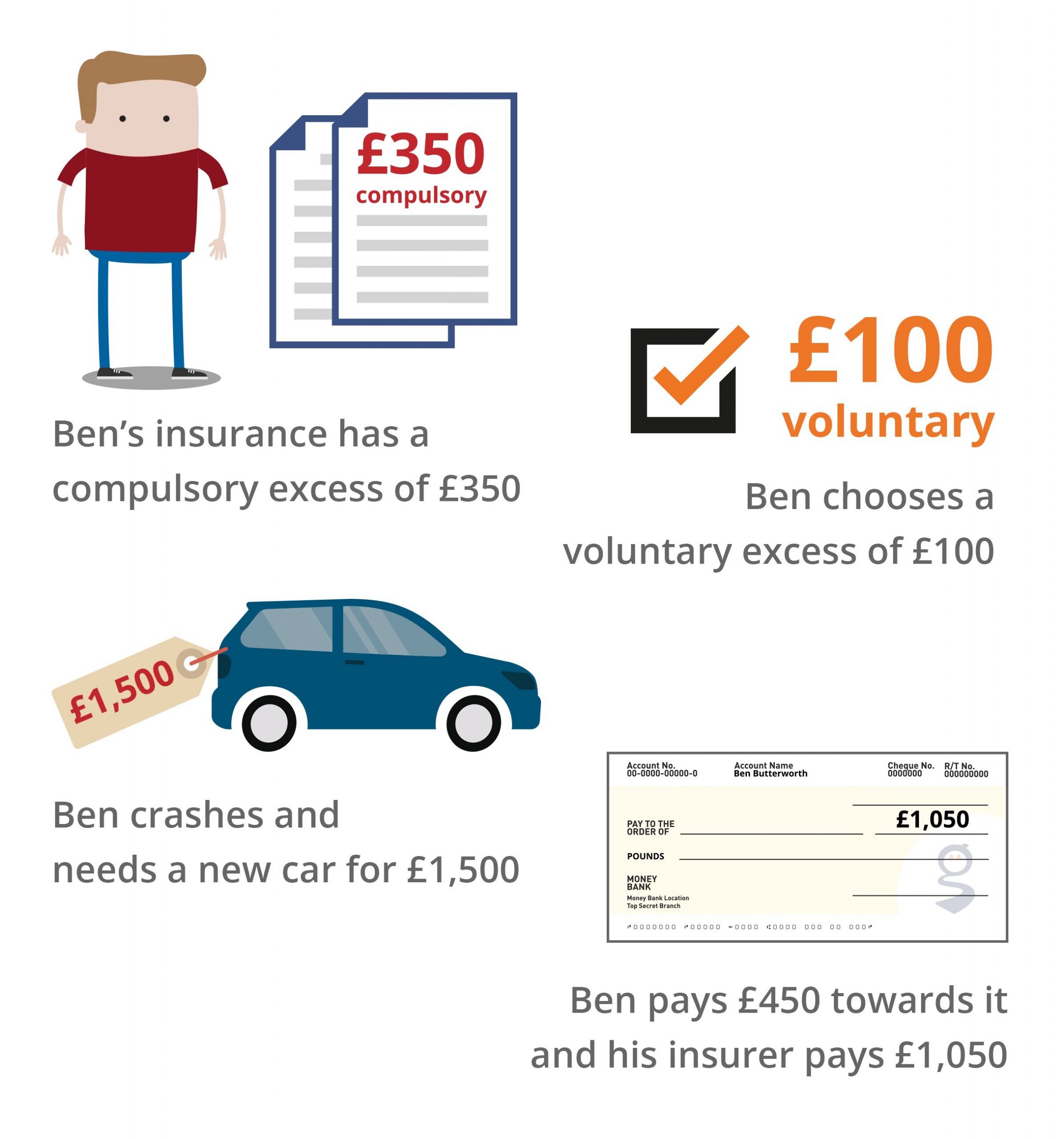 Choosing Your Insurance Excess Young Drivers Guide for dimensions 2429 X 2600