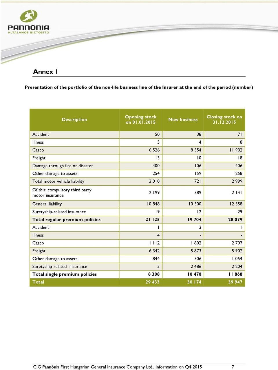 Cig Pannnia First Hungarian General Insurance Company Ltd inside size 960 X 1278