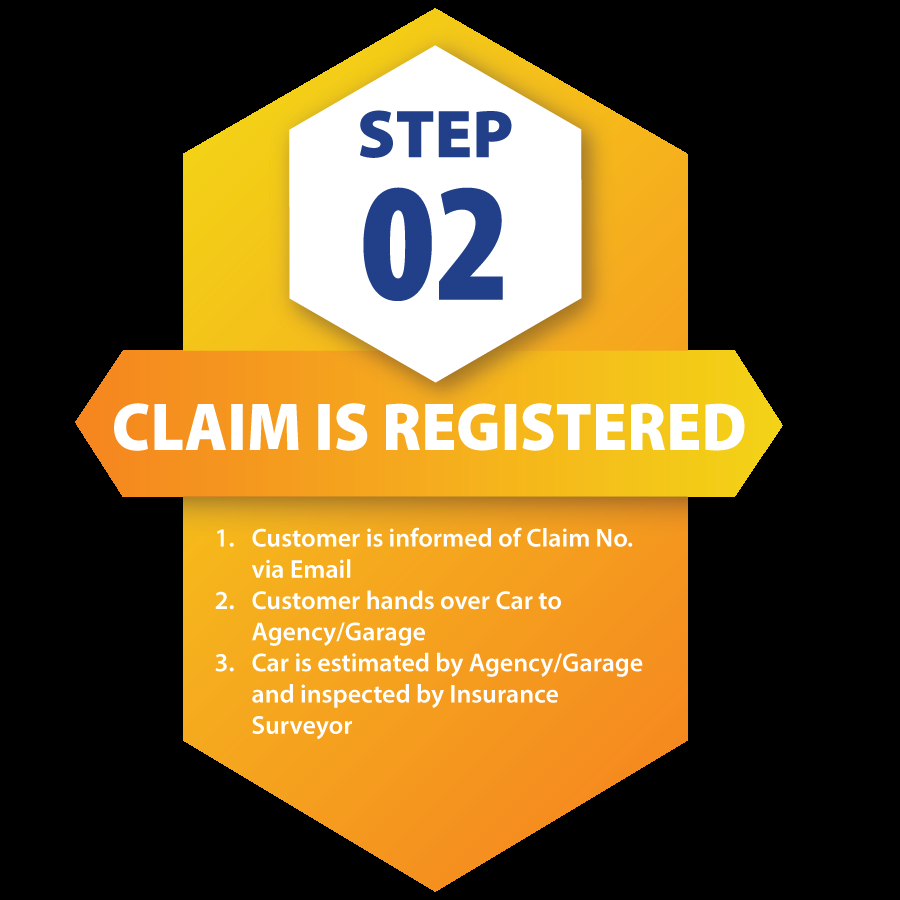 Claims Procedure Fire Insurance Workmens Compensation intended for proportions 900 X 900