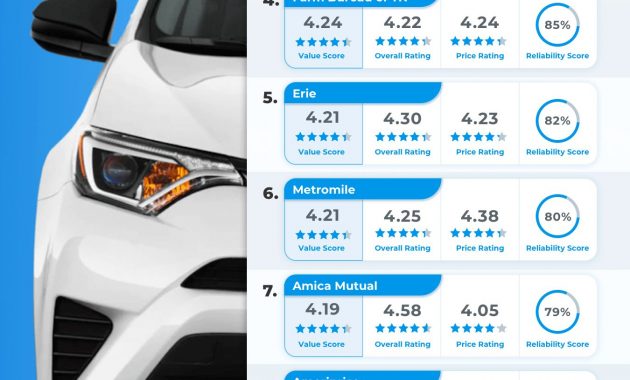 Clearsurance Announces The Best Insurance Companies Ranking regarding measurements 1350 X 2500