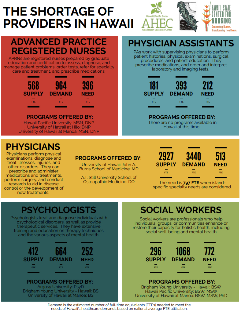 Clinician Shortage In Hawaii Hawaii for sizing 788 X 1022