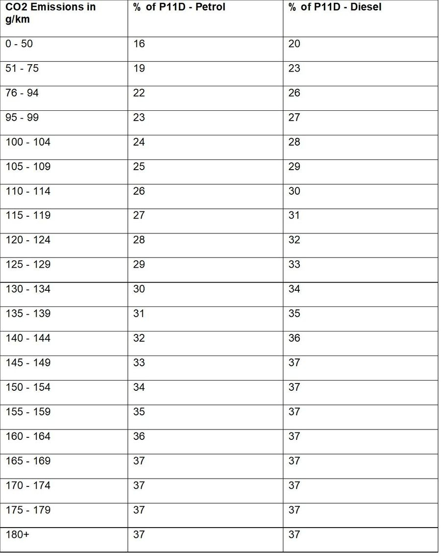 Company Car Tax 2019 Guide For Employers Auto Trader Uk with measurements 900 X 1140