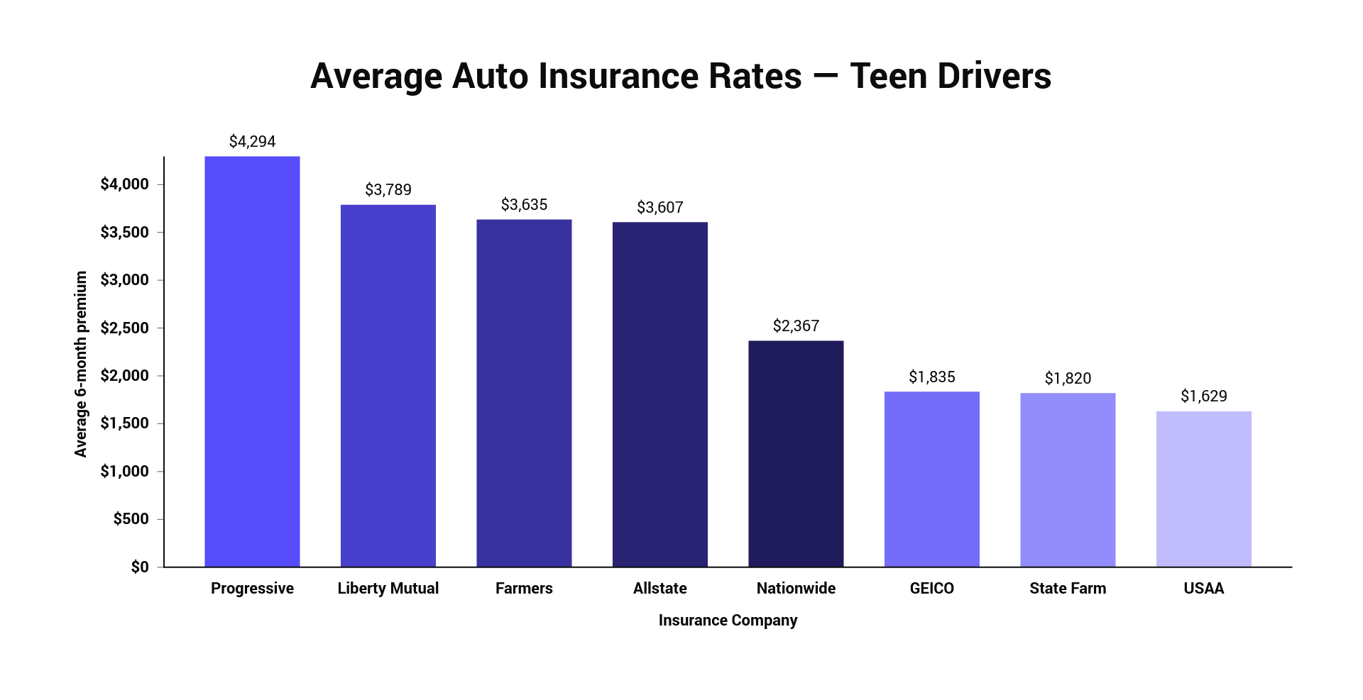 Compare 2020 Car Insurance Rates Side Side The Zebra for dimensions 1920 X 987