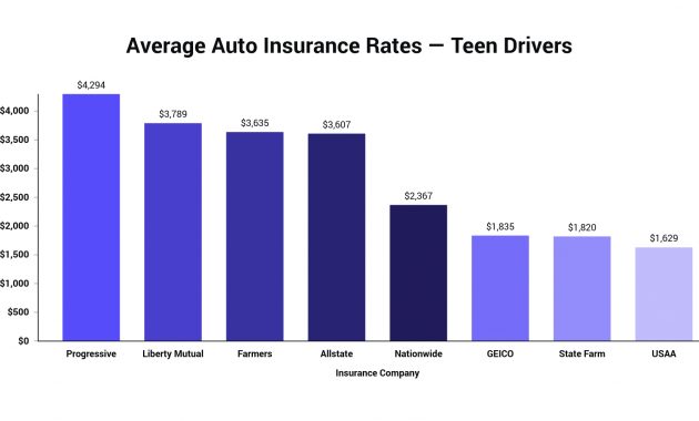 Compare 2020 Car Insurance Rates Side Side The Zebra for dimensions 1920 X 987