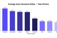 Compare 2020 Car Insurance Rates Side Side The Zebra for size 1920 X 987