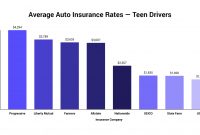 Compare 2020 Car Insurance Rates Side Side The Zebra for sizing 1920 X 987
