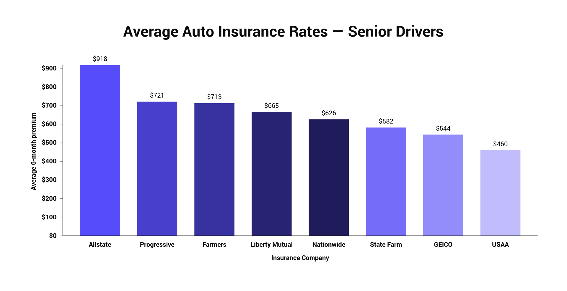 Compare 2020 Car Insurance Rates Side Side The Zebra inside sizing 1920 X 987