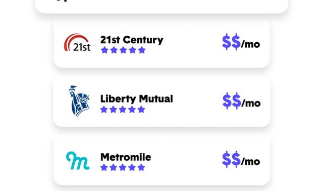 Compare 2020 Car Insurance Rates Side Side The Zebra pertaining to dimensions 1000 X 1000