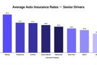 Compare 2020 Car Insurance Rates Side Side The Zebra with proportions 1920 X 987