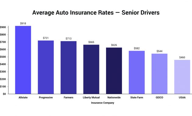 Compare 2020 Car Insurance Rates Side Side The Zebra with proportions 1920 X 987