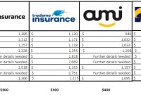 Compare 8 Home Insurance Policies With Cover From 80month for sizing 2240 X 430