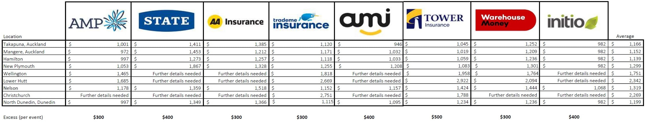 Compare 8 Home Insurance Policies With Cover From 80month for sizing 2240 X 430