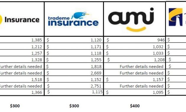 Compare 8 Home Insurance Policies With Cover From 80month with regard to dimensions 2240 X 430