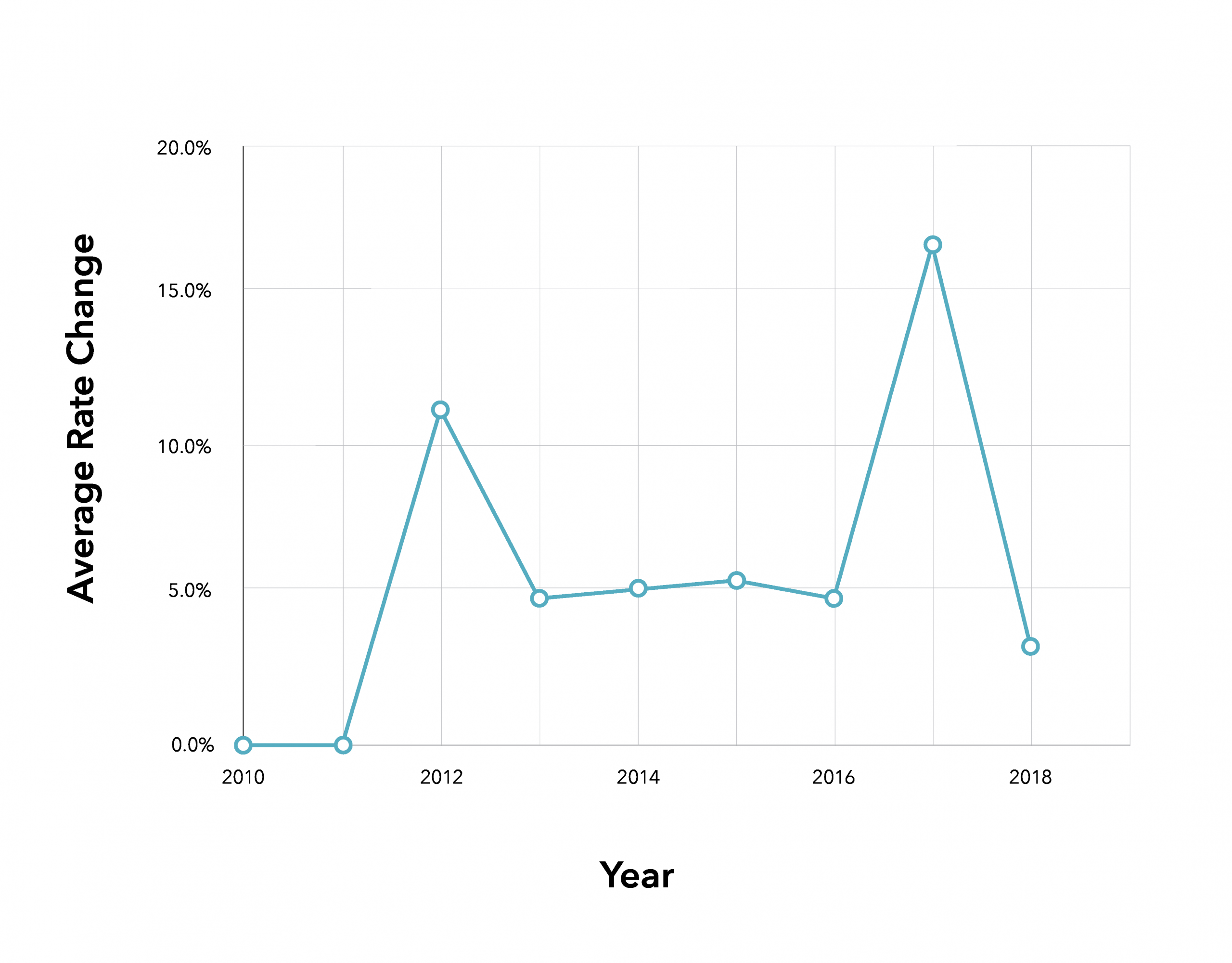 Compare Bc Car Insurance Quotes Bc Auto Insurance Ratehubca throughout measurements 4268 X 3335