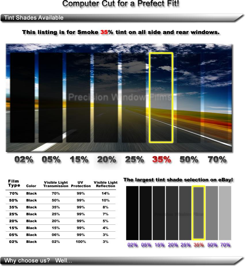 Compare Car Insurance Compare Auto Tint pertaining to size 855 X 929