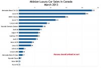 Compare Car Insurance Compare Vehicles Canada intended for proportions 1150 X 784