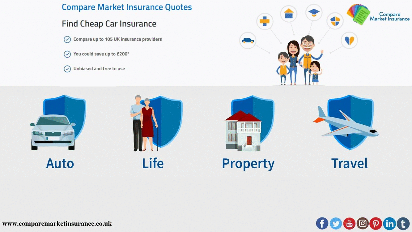 Compare Market Insurance Why Do You Compare Market with regard to dimensions 1333 X 750