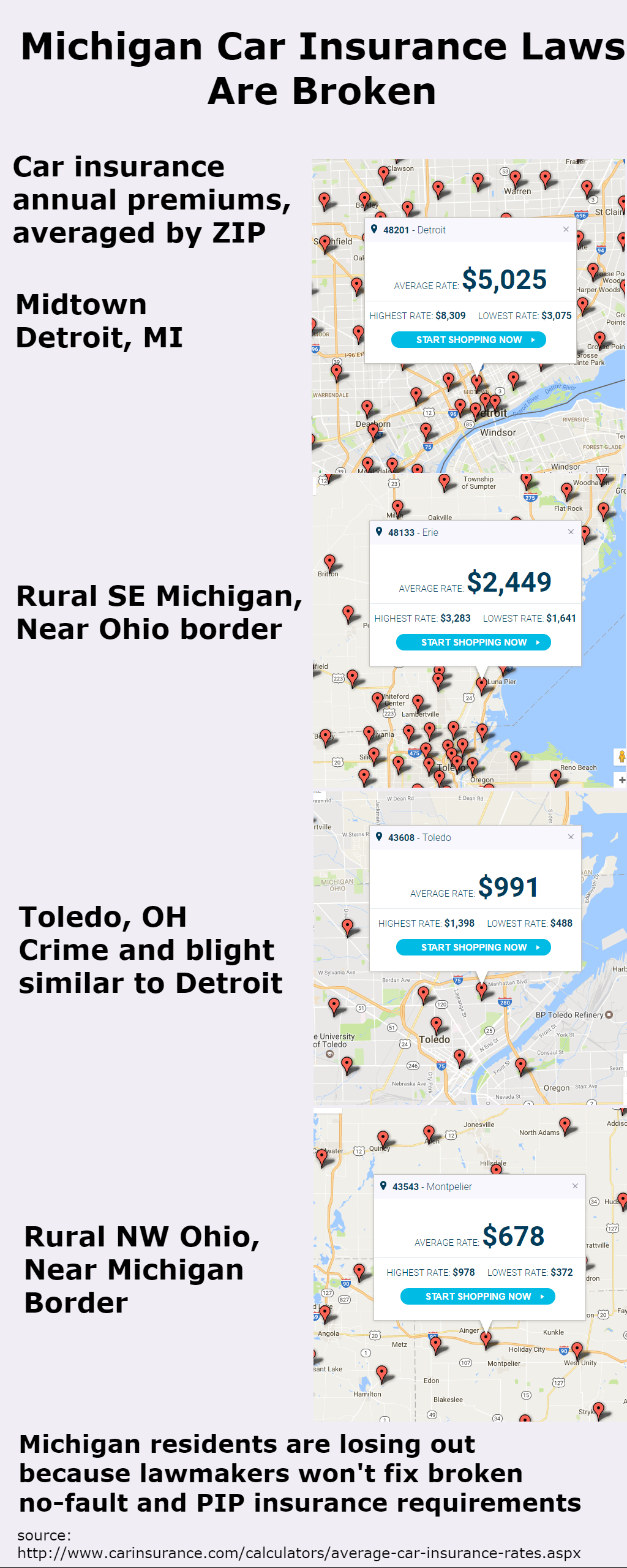 Comparing Michigan And Ohio Car Insurance Premiums People for sizing 1024 X 2560