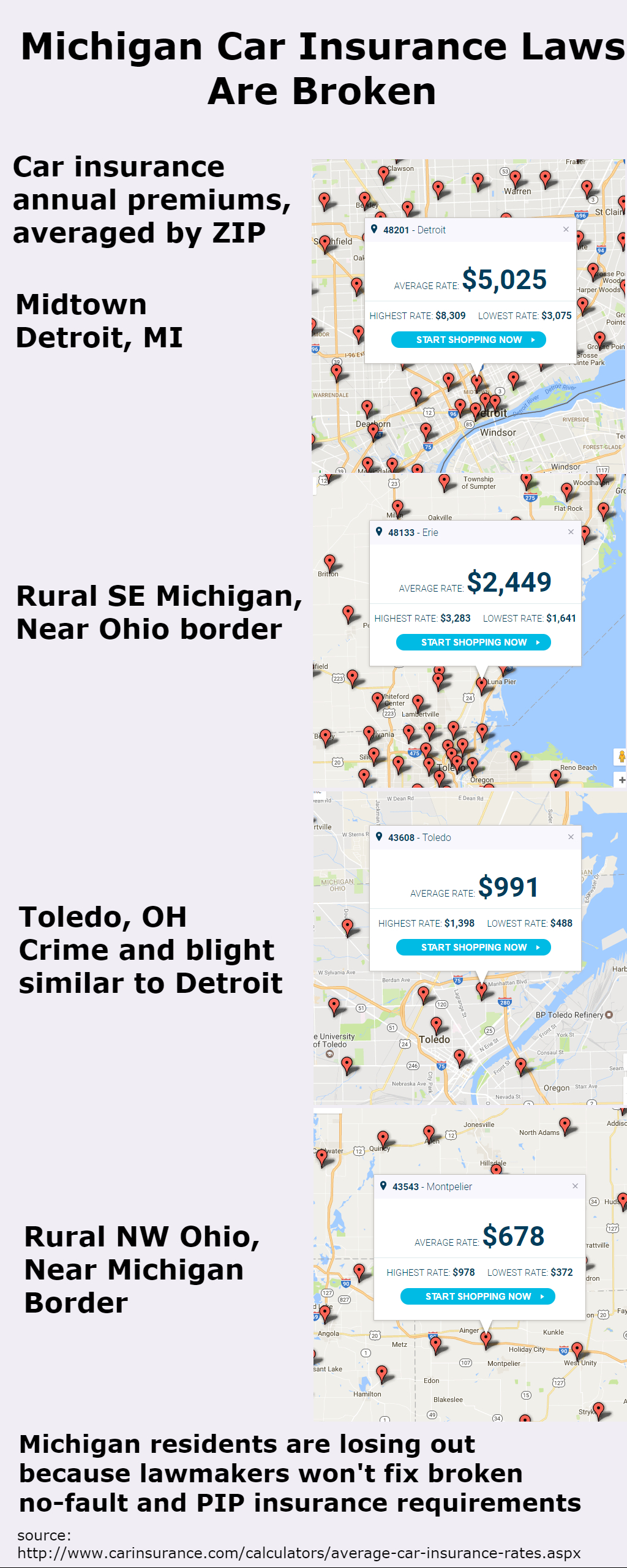 Comparing Michigan And Ohio Car Insurance Premiums People pertaining to measurements 1024 X 2560