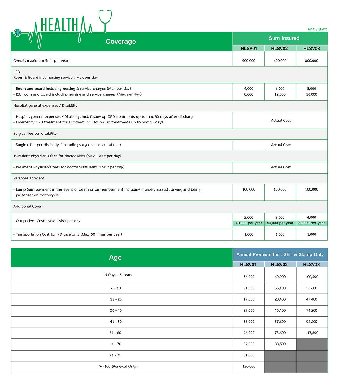 Compulsory Health Insurance For 0 A Visa Applicants with regard to measurements 1176 X 1329