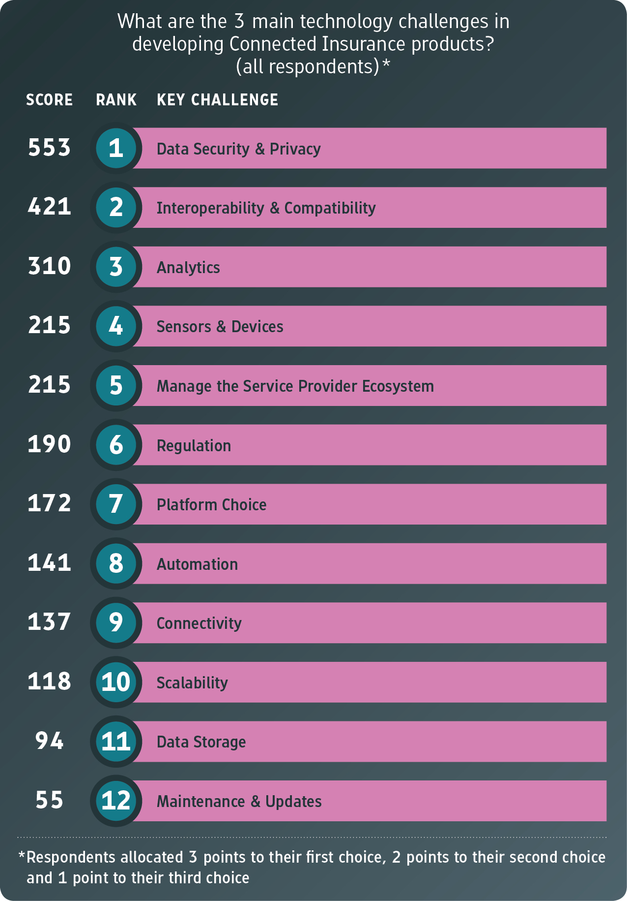 Connected Insurance Report Industry Weighs In On Future Of with regard to proportions 1276 X 1831