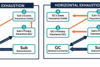 Construction Risk Transfer Vertical And Horizontal inside dimensions 6574 X 2550