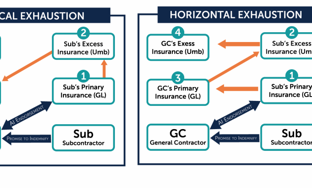 Construction Risk Transfer Vertical And Horizontal inside dimensions 6574 X 2550