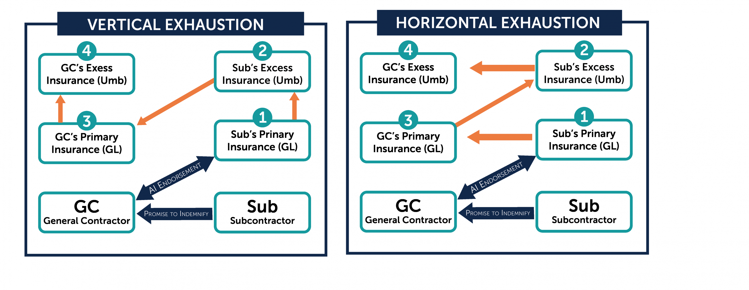 Construction Risk Transfer Vertical And Horizontal inside dimensions 6574 X 2550