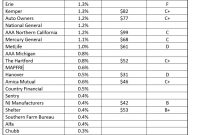 Consumer Federation Of America Reviews 65 Billion In Auto for measurements 820 X 1582