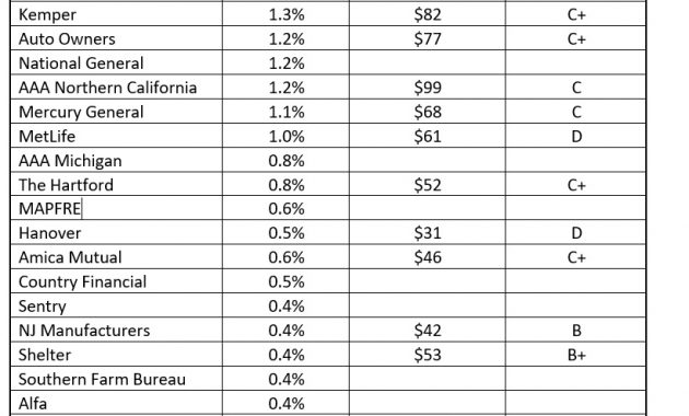 Consumer Federation Of America Reviews 65 Billion In Auto for measurements 820 X 1582