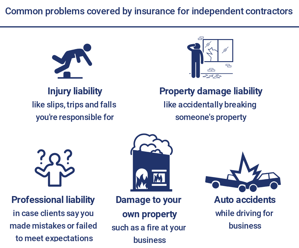 Contractors All Risks Car Insurance Pp Insurance Brokers in measurements 1000 X 831