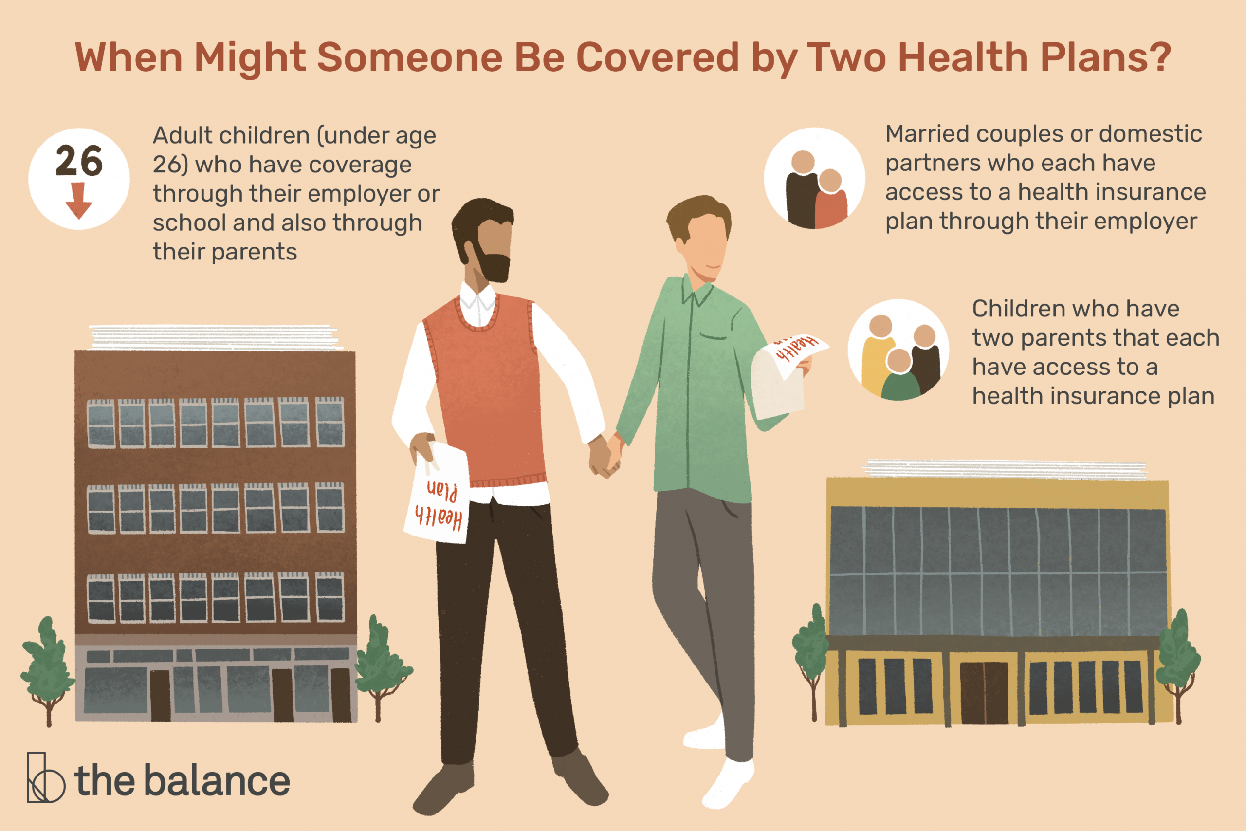 Coordination Of Benefits With Multiple Insurance Plans inside size 3000 X 2000