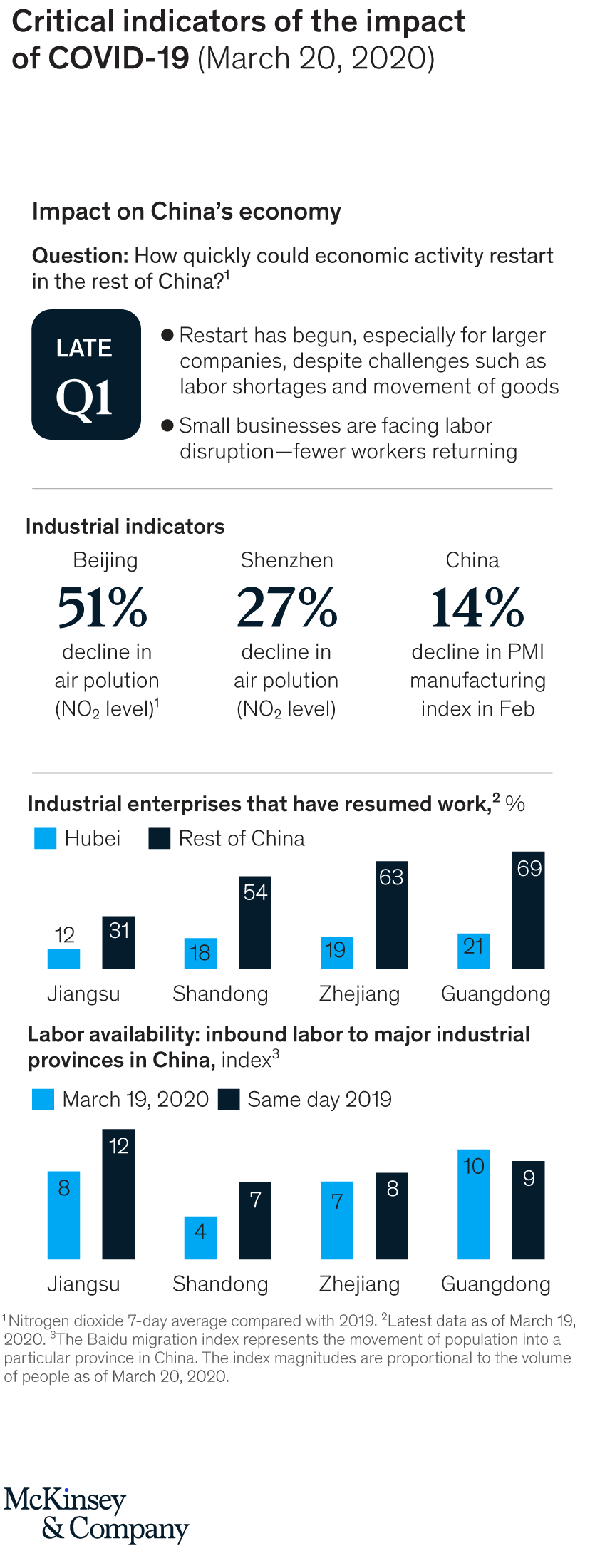 Coronavirus And Banks Implications For Leaders Mckinsey for proportions 828 X 2200